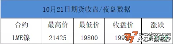 不锈钢装饰行情